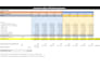 build a financial forecast, budget, and pricing strategy model